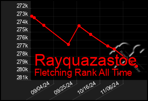 Total Graph of Rayquazastoe