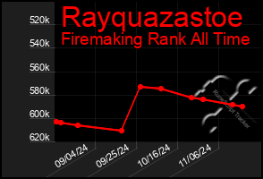 Total Graph of Rayquazastoe