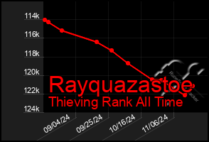 Total Graph of Rayquazastoe