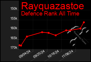 Total Graph of Rayquazastoe