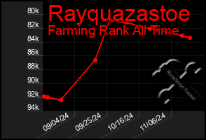 Total Graph of Rayquazastoe