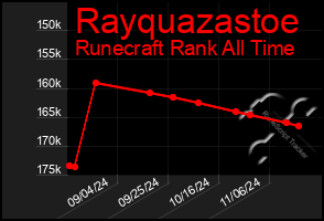 Total Graph of Rayquazastoe