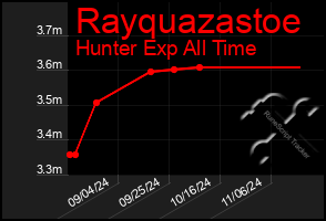 Total Graph of Rayquazastoe