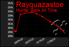 Total Graph of Rayquazastoe