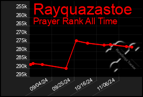 Total Graph of Rayquazastoe