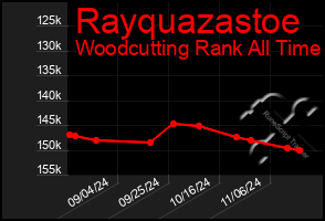 Total Graph of Rayquazastoe