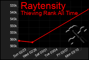 Total Graph of Raytensity