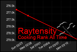 Total Graph of Raytensity