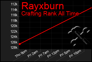 Total Graph of Rayxburn