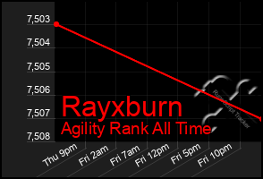 Total Graph of Rayxburn