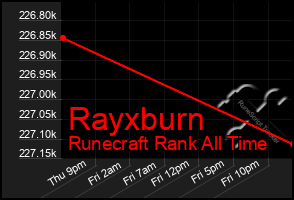 Total Graph of Rayxburn