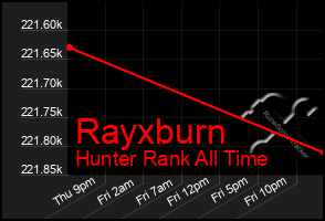 Total Graph of Rayxburn