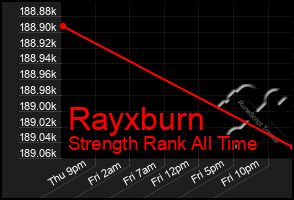Total Graph of Rayxburn