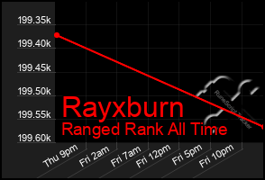 Total Graph of Rayxburn