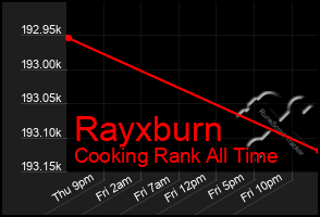 Total Graph of Rayxburn