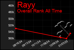 Total Graph of Rayy