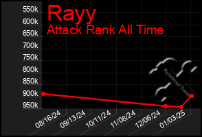 Total Graph of Rayy