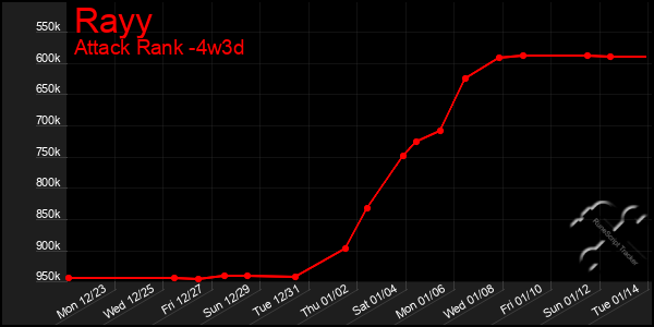 Last 31 Days Graph of Rayy