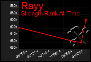 Total Graph of Rayy