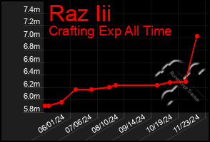 Total Graph of Raz Iii