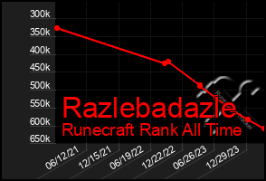 Total Graph of Razlebadazle