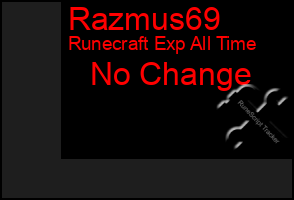 Total Graph of Razmus69
