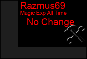 Total Graph of Razmus69