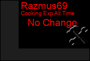 Total Graph of Razmus69