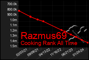Total Graph of Razmus69