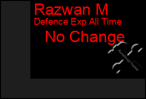 Total Graph of Razwan M