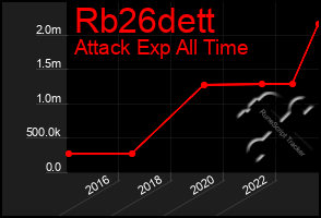 Total Graph of Rb26dett