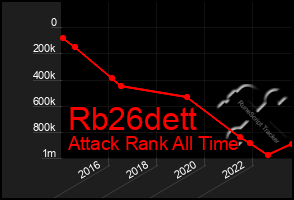 Total Graph of Rb26dett