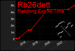 Total Graph of Rb26dett