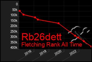 Total Graph of Rb26dett