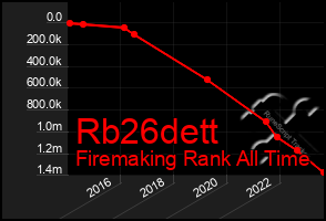 Total Graph of Rb26dett