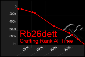 Total Graph of Rb26dett