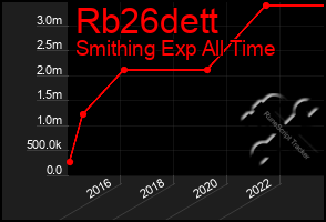 Total Graph of Rb26dett