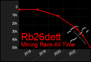 Total Graph of Rb26dett