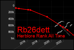 Total Graph of Rb26dett