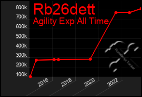 Total Graph of Rb26dett