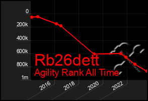 Total Graph of Rb26dett