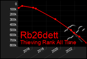 Total Graph of Rb26dett