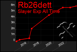 Total Graph of Rb26dett