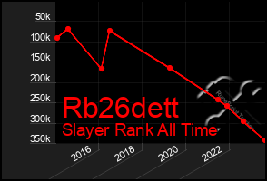 Total Graph of Rb26dett