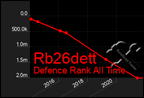 Total Graph of Rb26dett