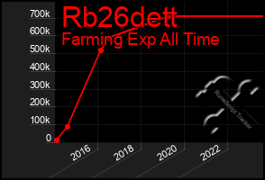 Total Graph of Rb26dett