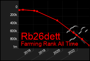 Total Graph of Rb26dett