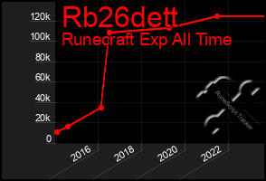Total Graph of Rb26dett