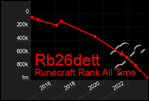 Total Graph of Rb26dett