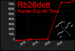 Total Graph of Rb26dett